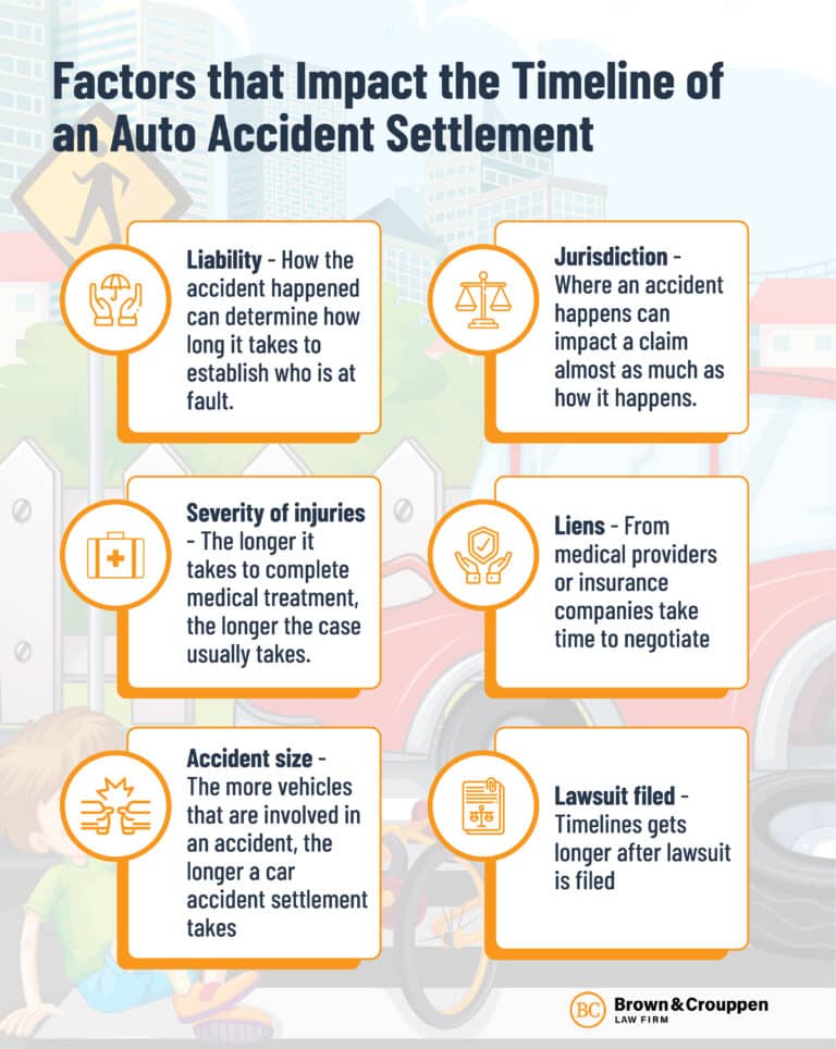 How Long Does A Settlement Take For A Car Accident Case?