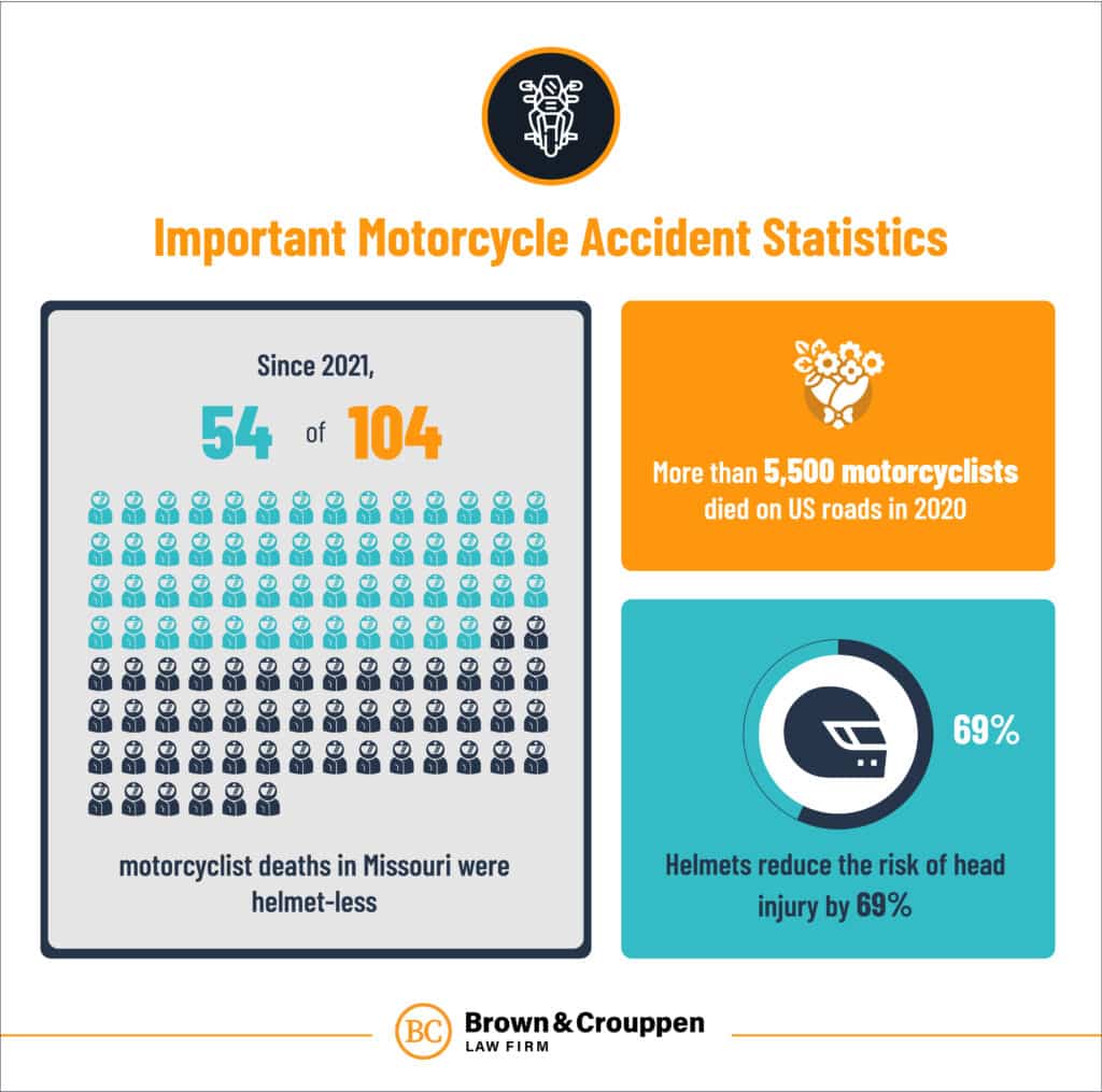 Missouri Helmet Law for Motorcyclists - Brown & Crouppen Law Firm