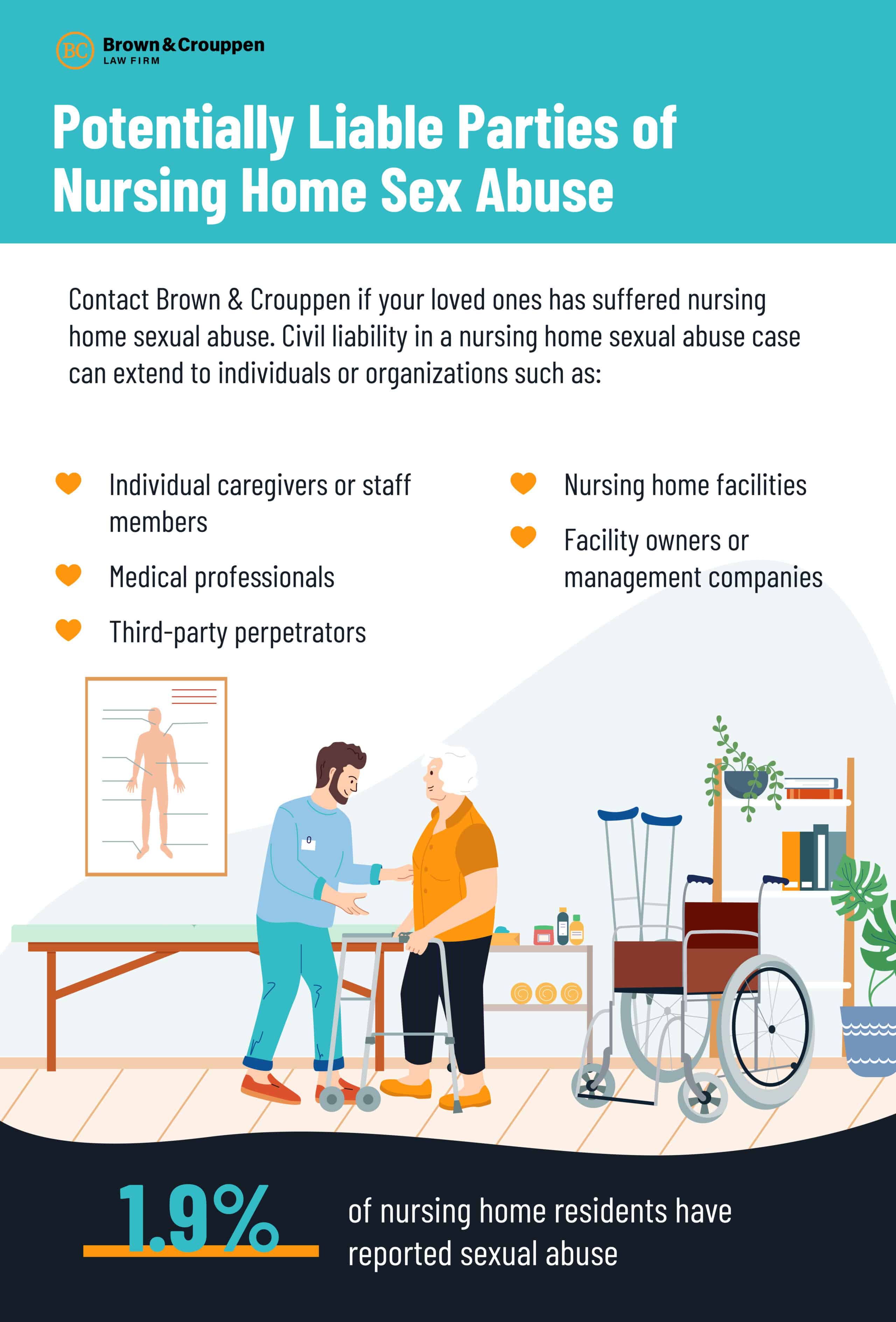 Who Is Liable for Nursing Home Sexual Abuse Infographic