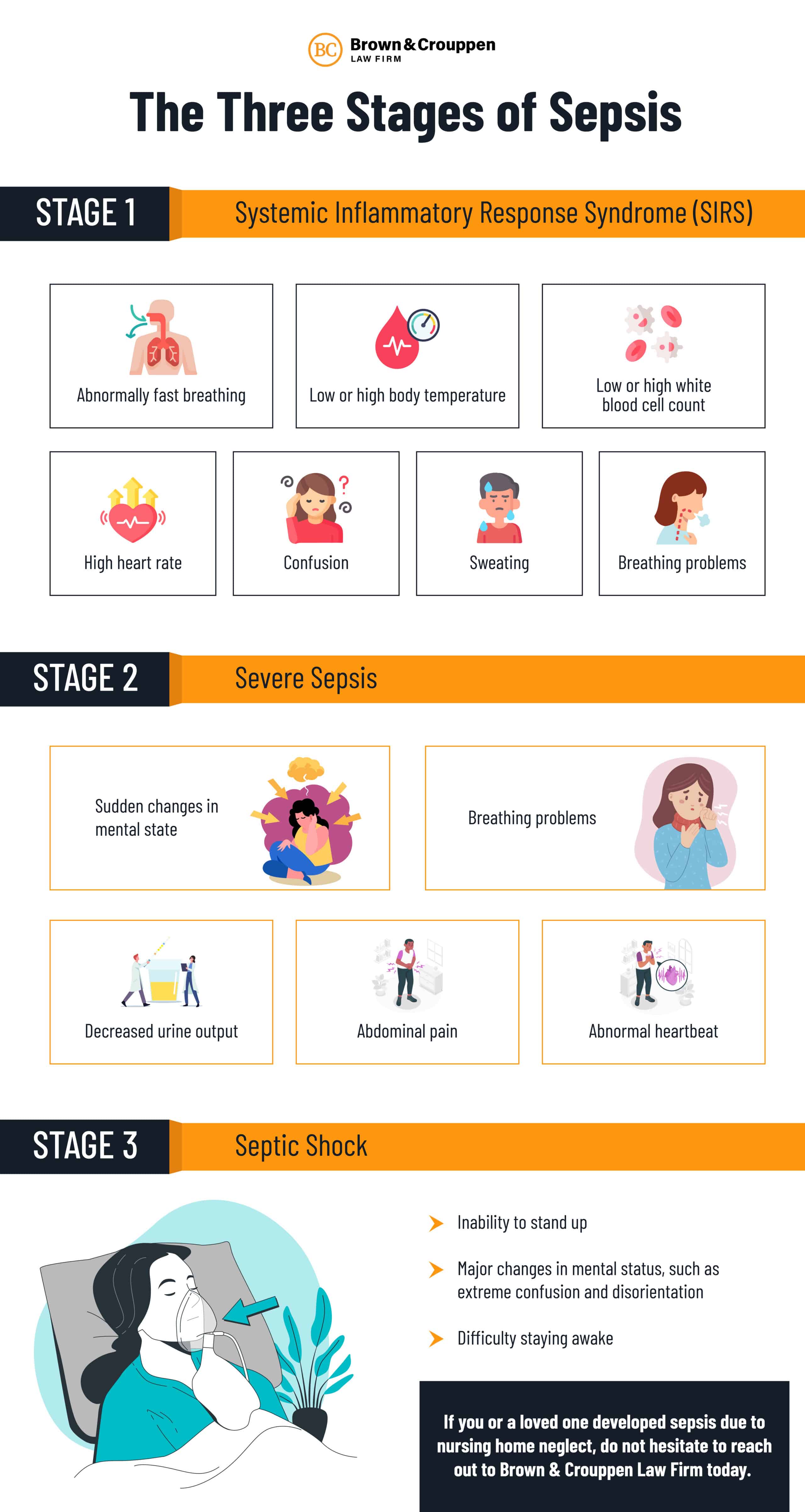 Three stages of sepsis infographic