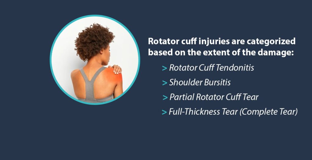 Types of rotator cuff injuries